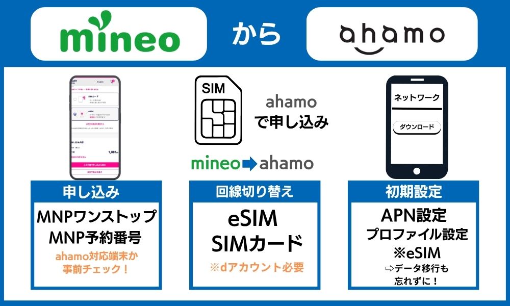 mineo-ahamo