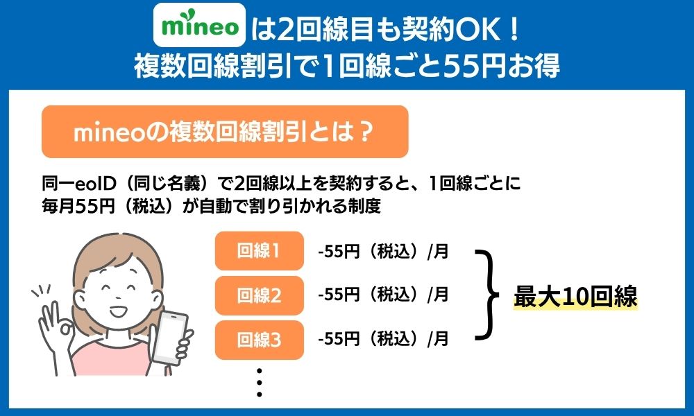 mineo 2回線目