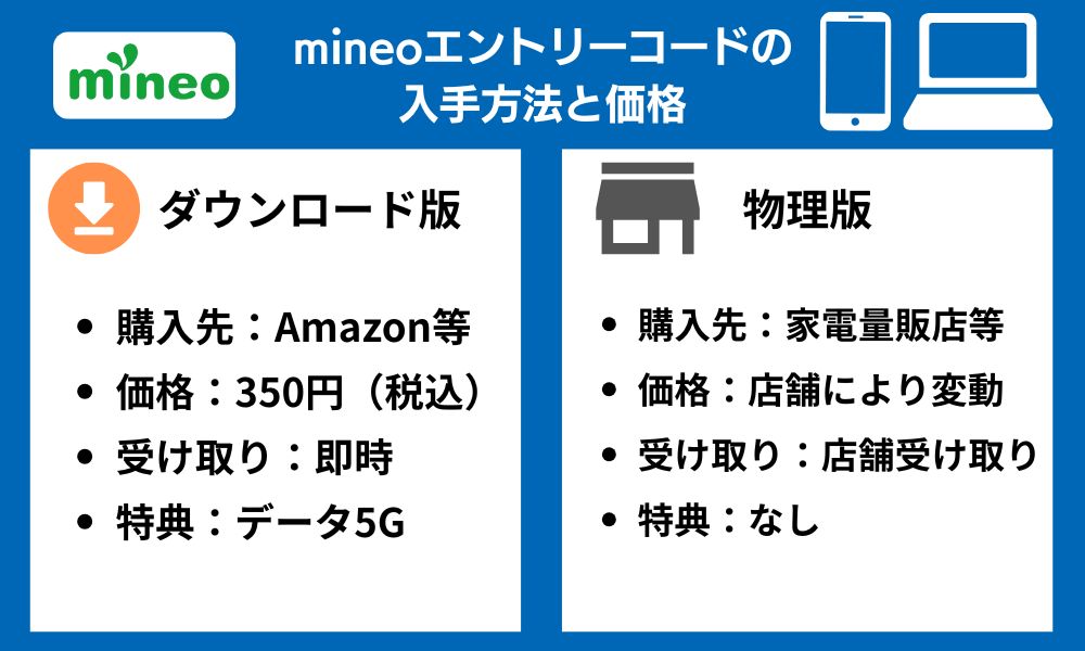 mineoエントリーコード 入手方法