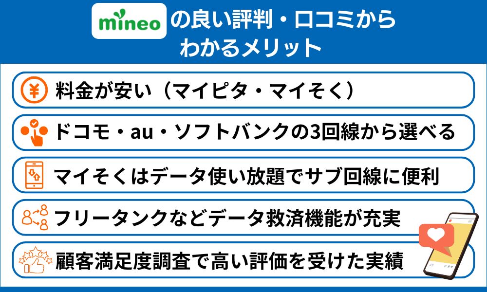 mineo評判