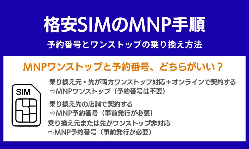 格安SIM MNP 手順