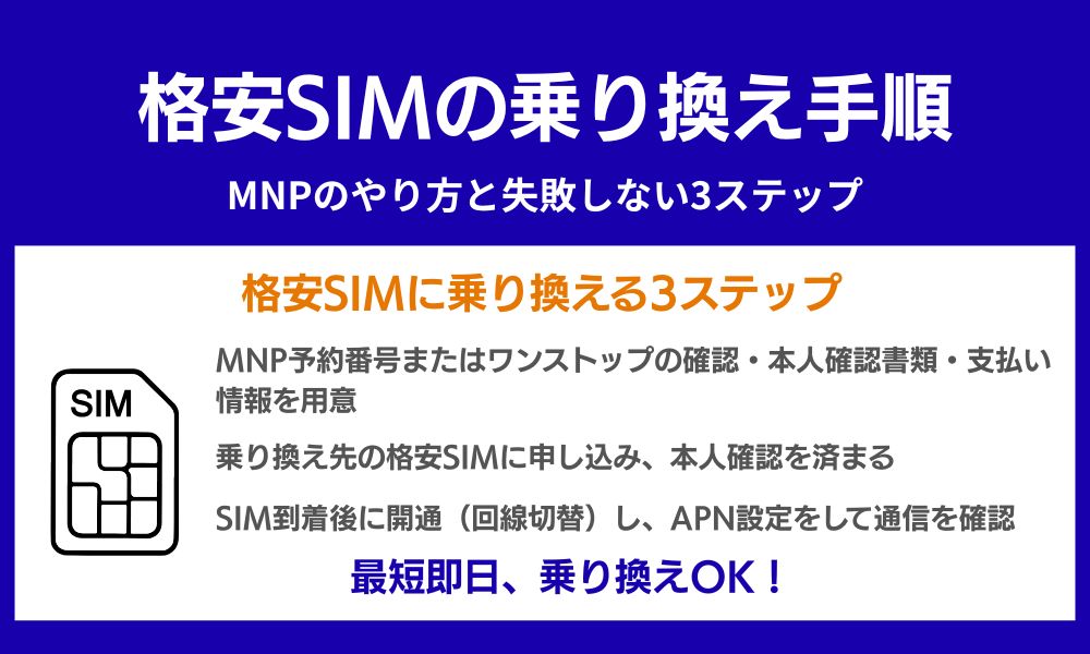 格安SIMの乗り換え手順