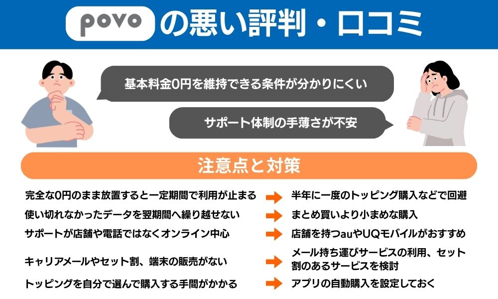 povo 注意点