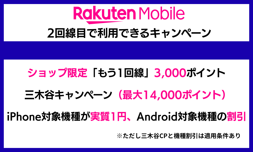 楽天モバイル 2回線目