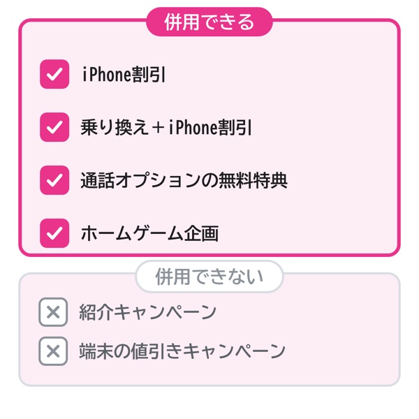 イーグルスキャンペーンと併用できるキャンペーンと、併用できないキャンペーンの対比図。併用できるのは端末割引2つと通話オプション1つとホームゲーム企画1つ、併用できないのは紹介系と端末値引き系であることを示す