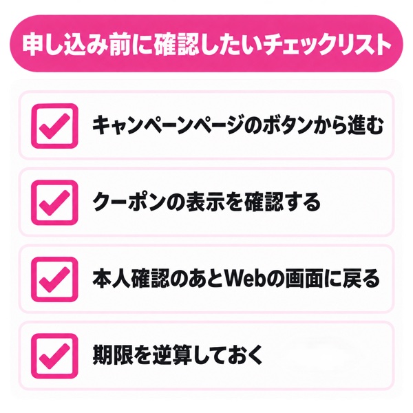 申し込み前に確認したいチェックリスト図。キャンペーンページのボタンから進んでいるか／クーポンコードが表示されているか／本人確認後にWebの画面へ戻ったか／期限を逆算したか、をチェック項目として並べる