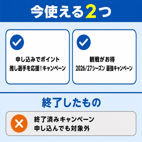 楽天モバイルとヴィッセル神戸のキャンペーン2種類と終了したものの整理図