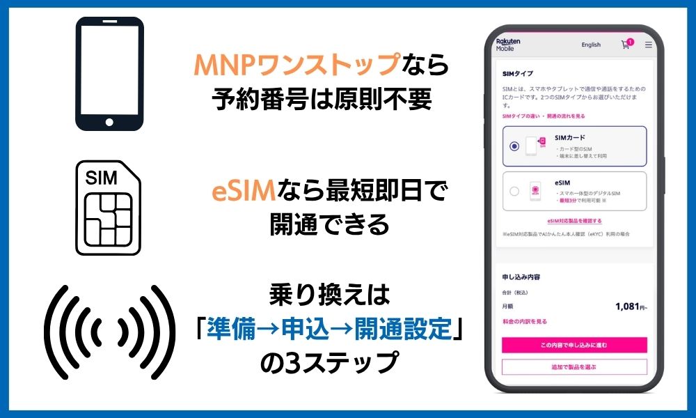 楽天モバイル mnp