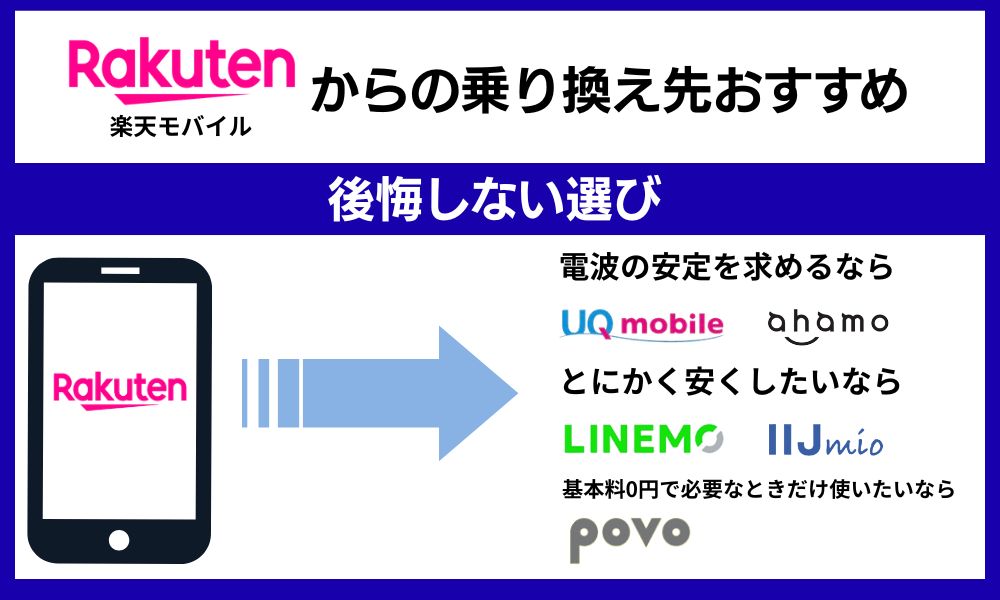 楽天からの乗り換え先