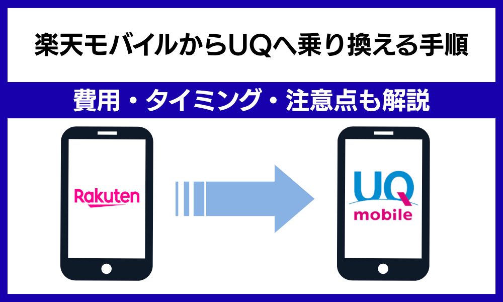 楽天モバイルからUQ