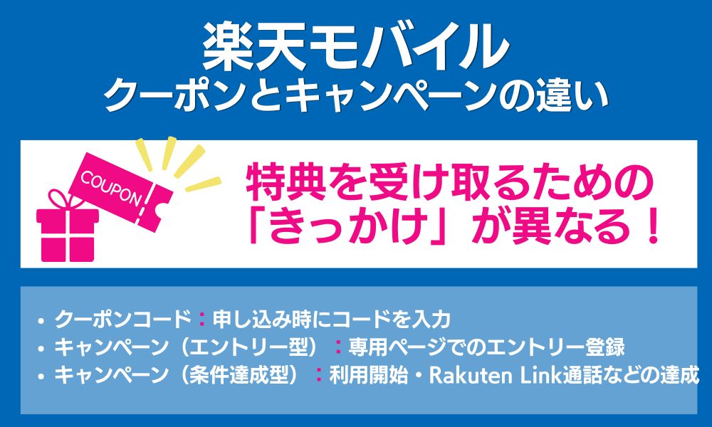 楽天モバイルにクーポンコードはある?クーポンとキャンペーンの違い