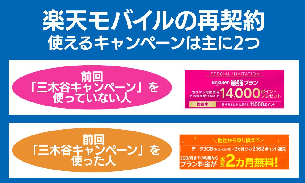 楽天モバイルの再契約で使えるキャンペーンは主に2つ
