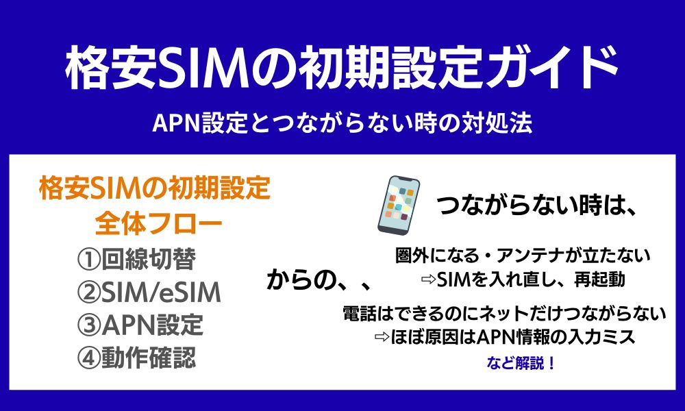 格安SIM 初期設定