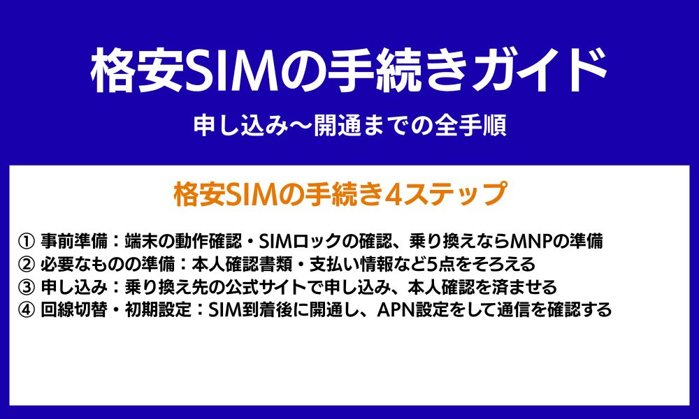 格安sim手続きガイド