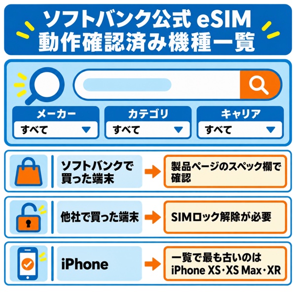 ソフトバンク公式「eSIM 動作確認済み機種一覧」の絞り込み検索画面