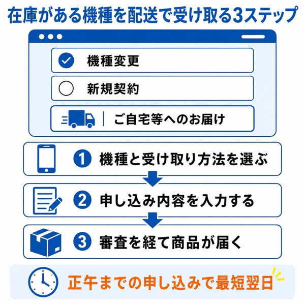 機種選択・申込種別の選択画面