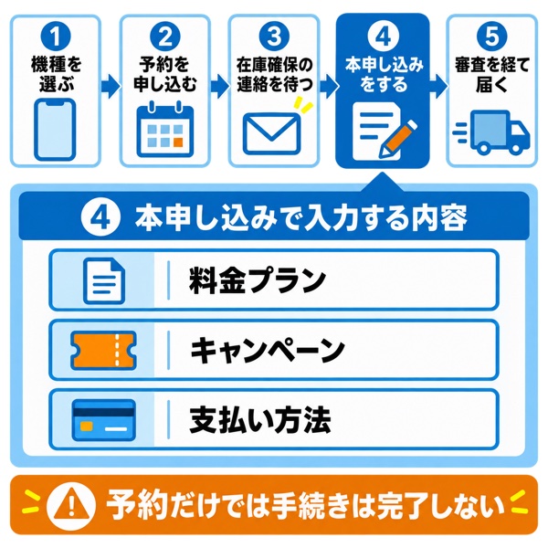 料金プラン・支払い方法の入力画面