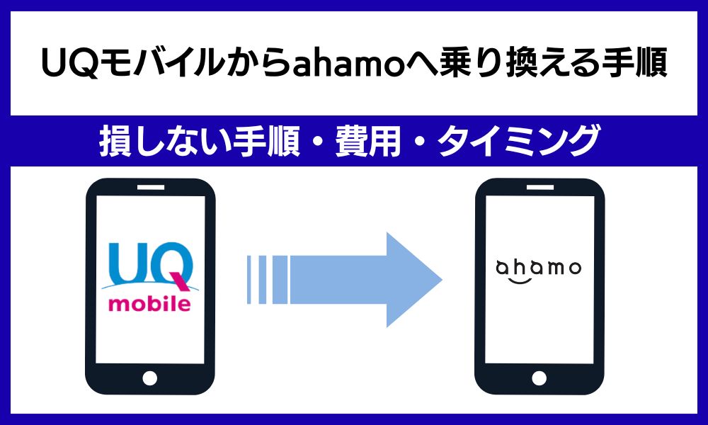 UQモバイルからahamo