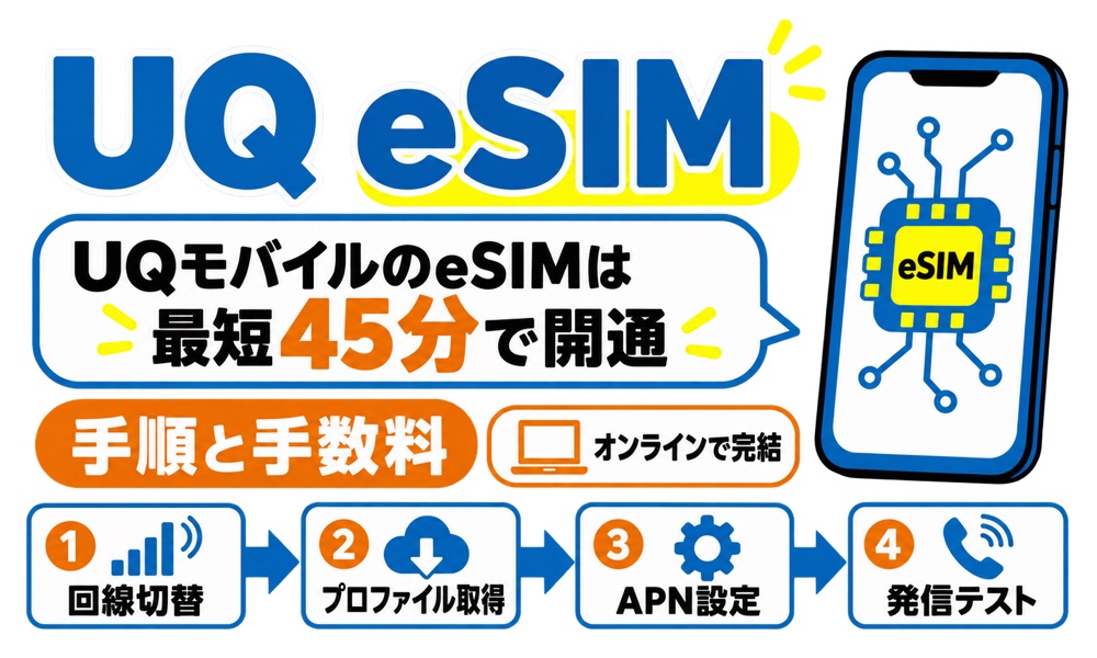 UQモバイルのeSIMは最短45分で開通｜手順と手数料