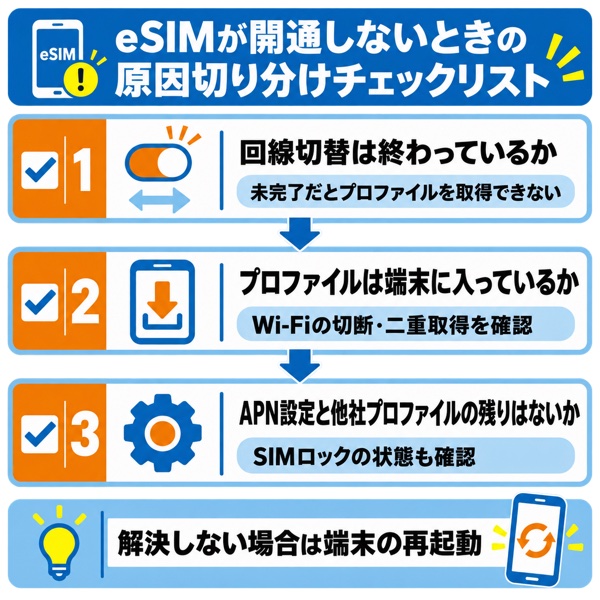 eSIMが開通しないときの原因切り分けチェックリスト