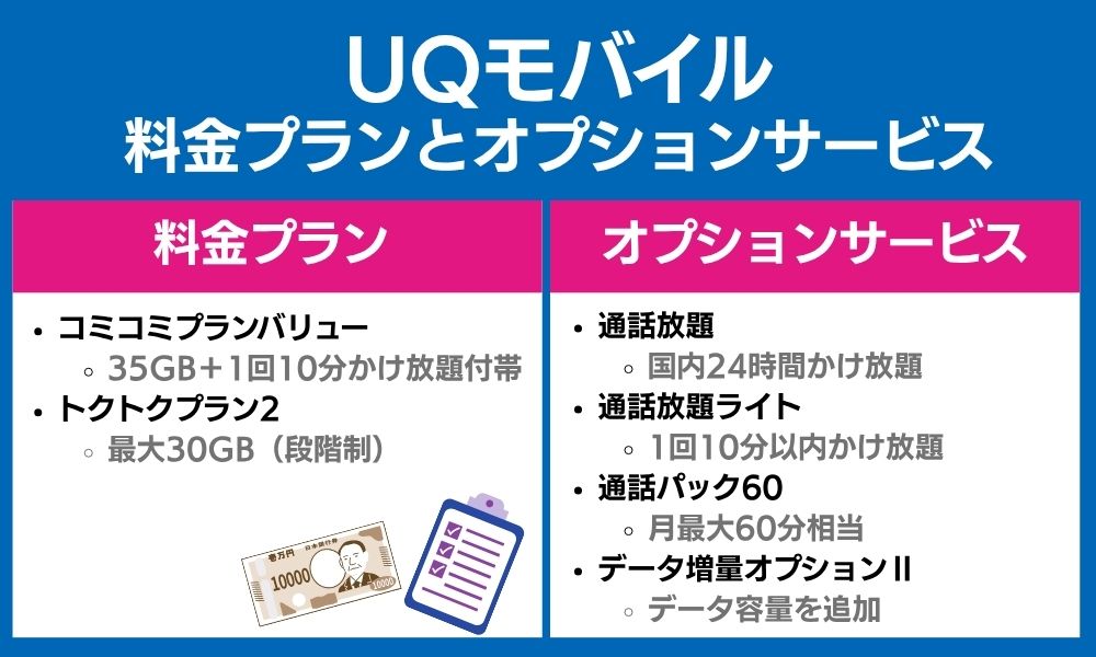 UQモバイルの料金プランとオプションサービス