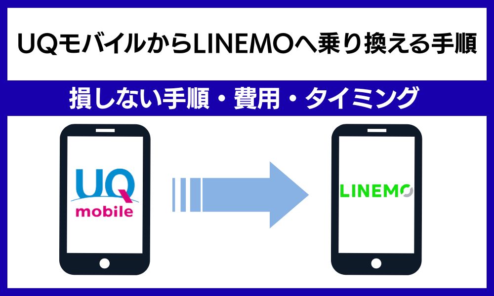 UQからLINEMO