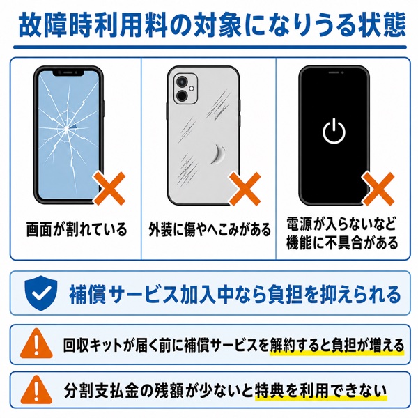 故障時利用料の対象になりうる画面割れ・外装の傷の例