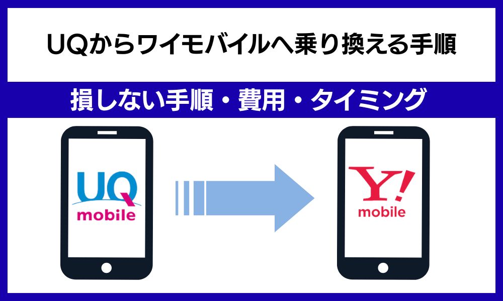 UQからワイモバイル