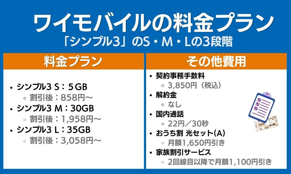 ワイモバイルの料金プラン