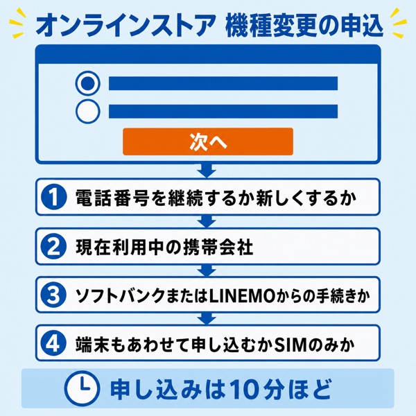 ワイモバイル オンラインストア 機種変更の申込画面（契約状況の選択）
