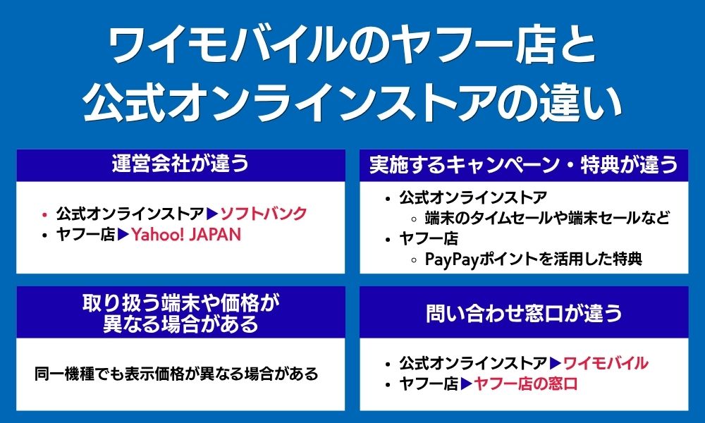 ワイモバイルのヤフー店と公式オンラインストアの違い